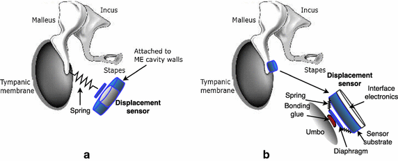 Fig. 5