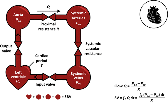 Fig. 3