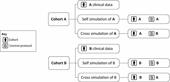 Fig. 5