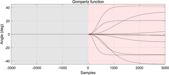 Fig. 4