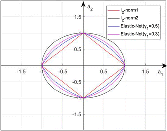 Fig. 2