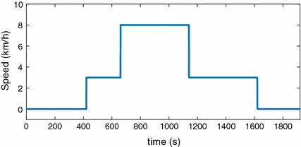 Fig. 8