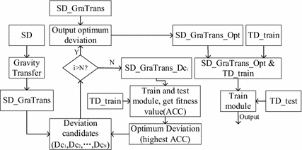 Fig. 1