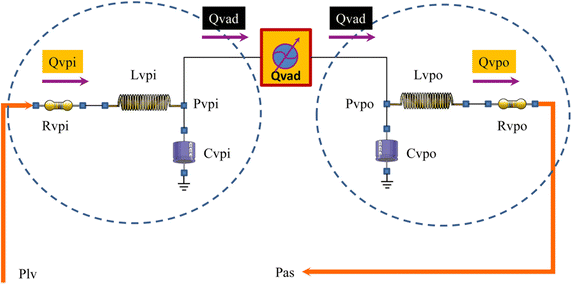 Fig. 2