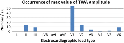 Fig. 10