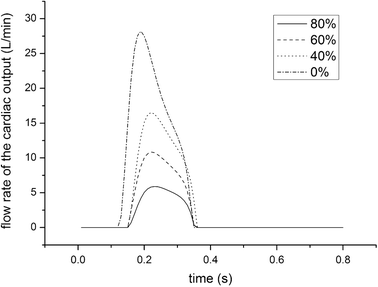 Fig. 2