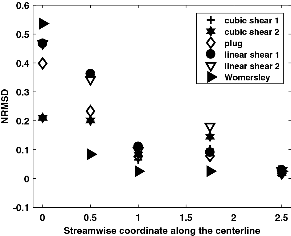 Fig. 7