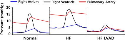 Fig. 4