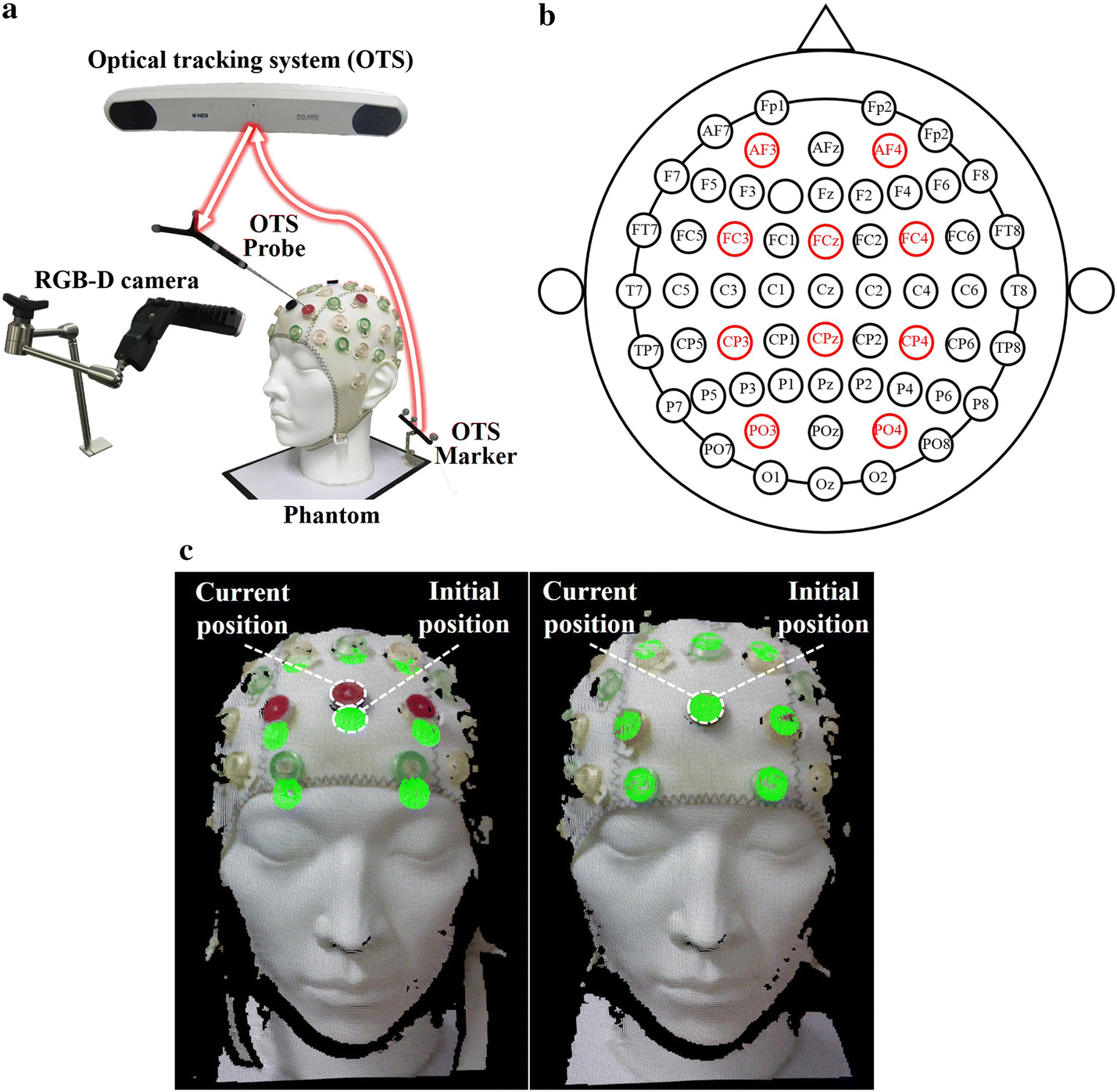 Fig. 3