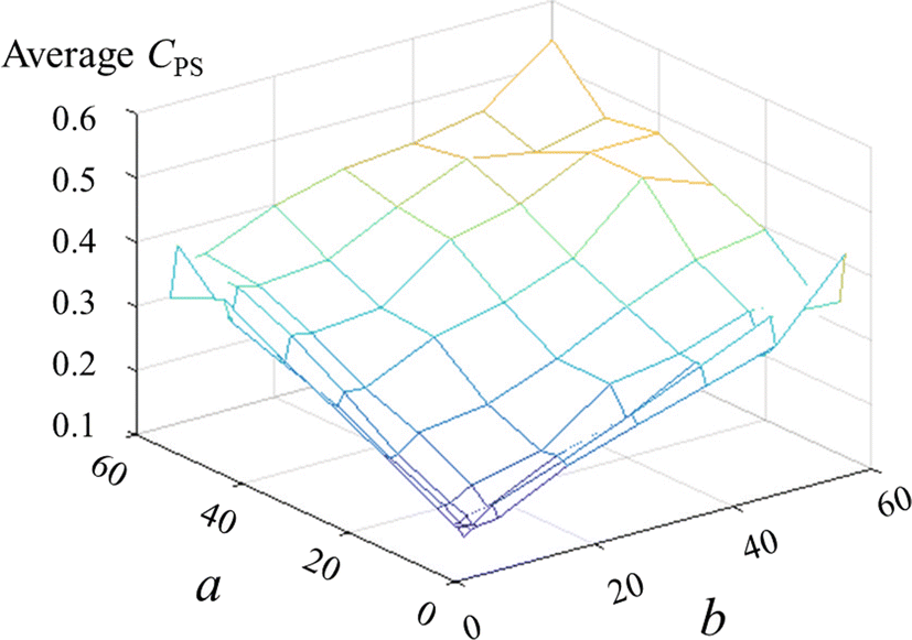 Fig. 4