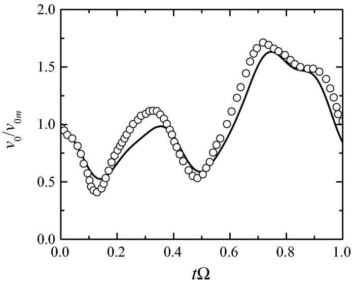 Fig. 5