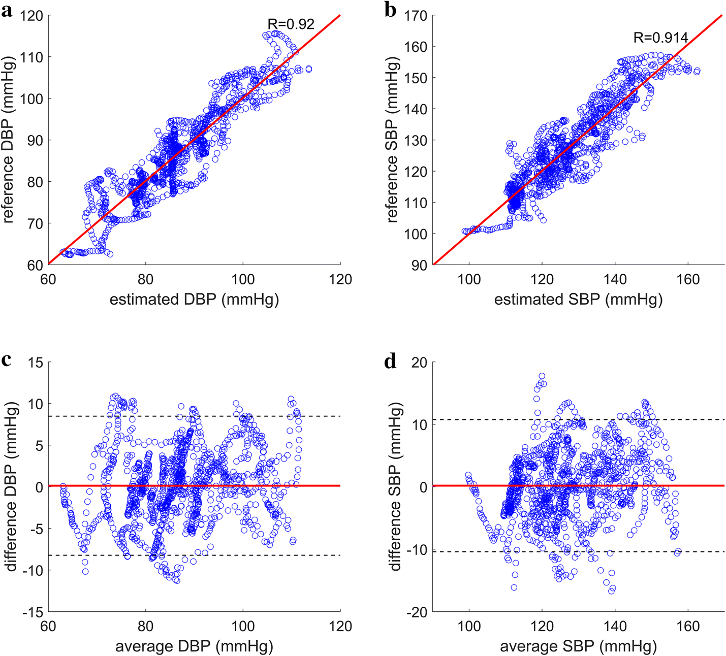 Fig. 6