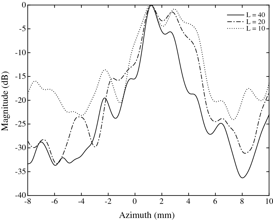 Fig. 10