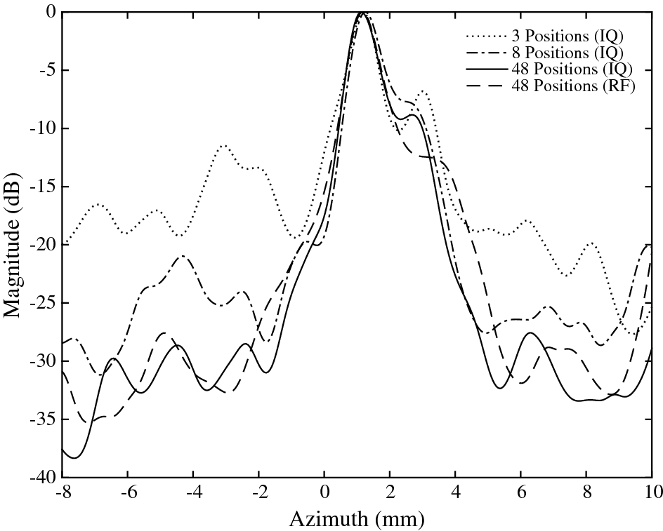 Fig. 13