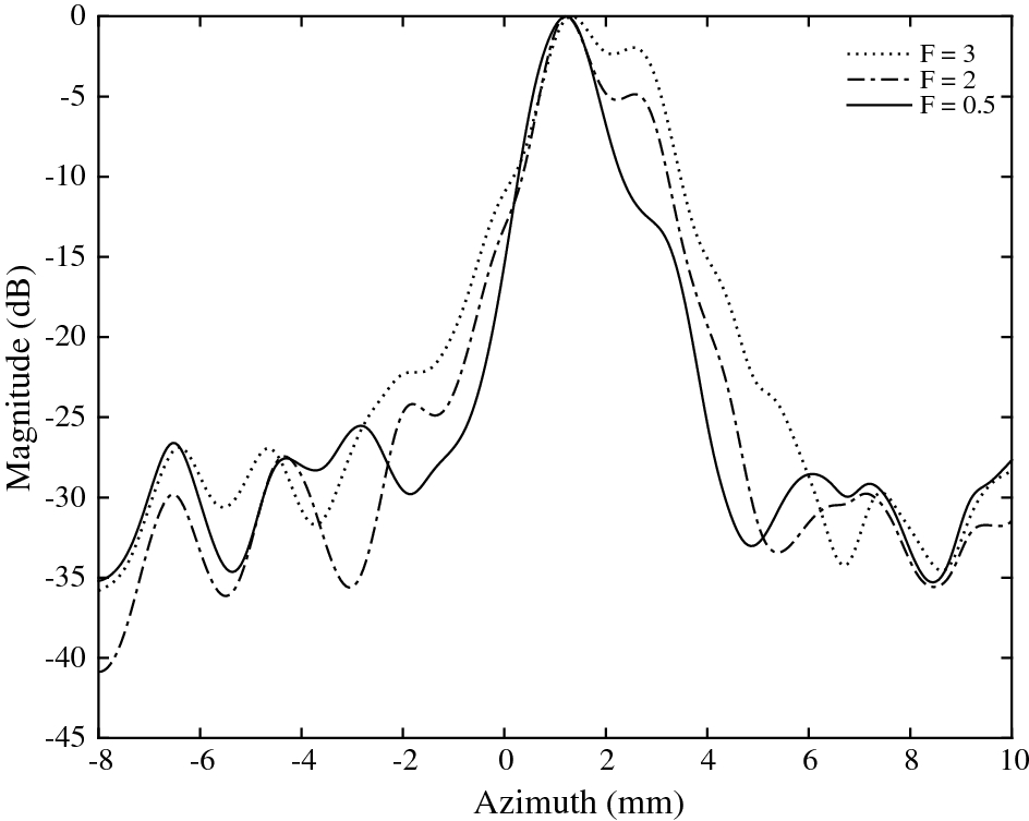 Fig. 14