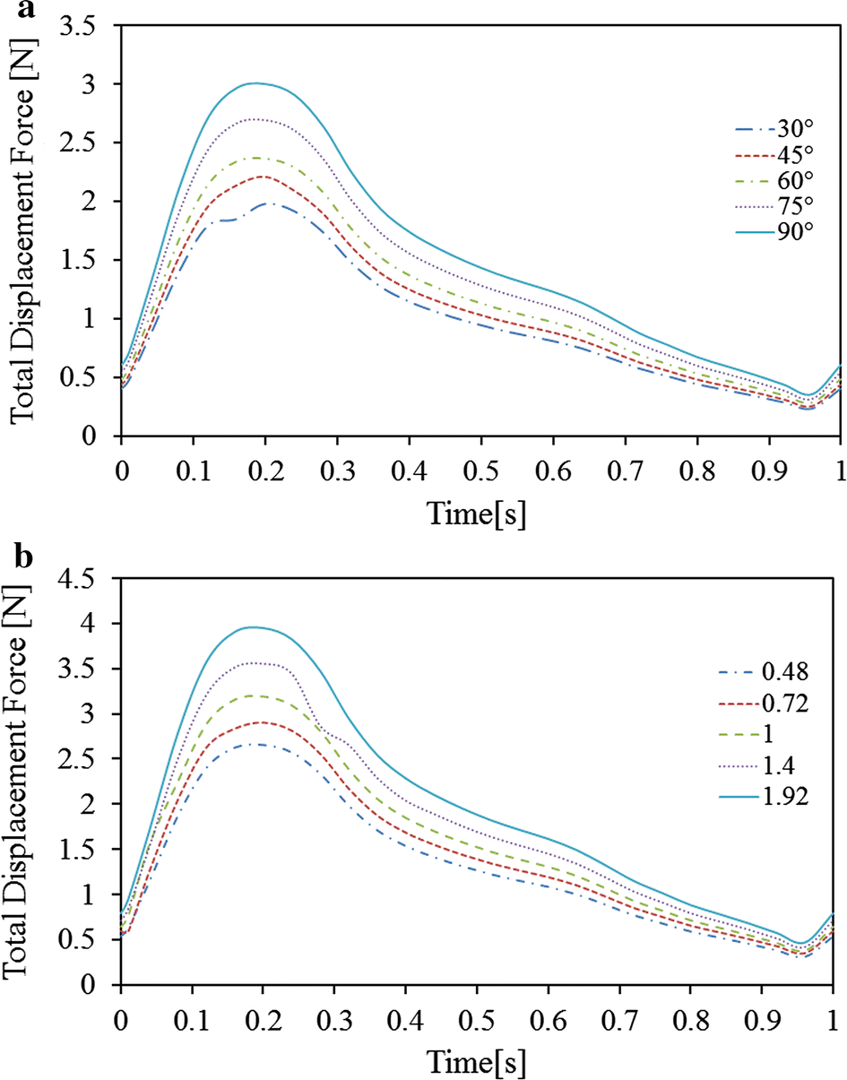 Fig. 10