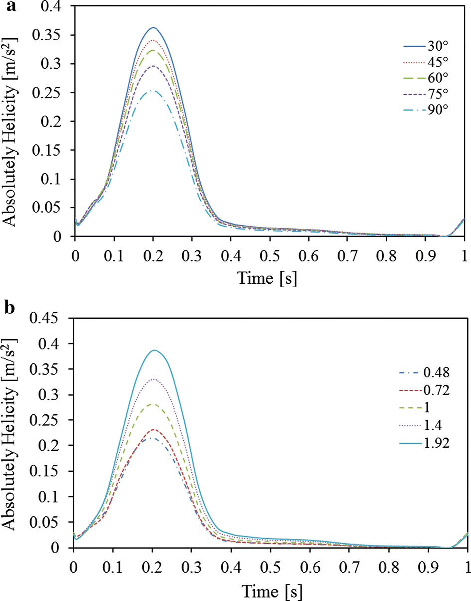 Fig. 7