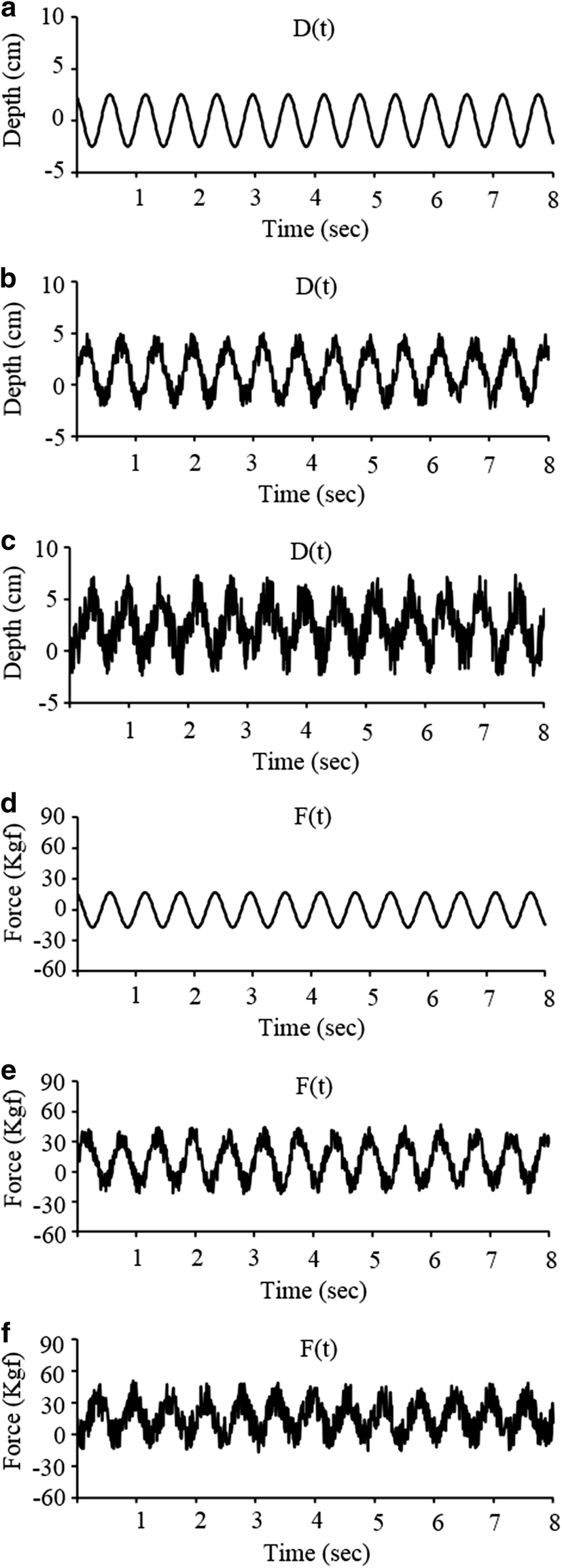 Fig. 2