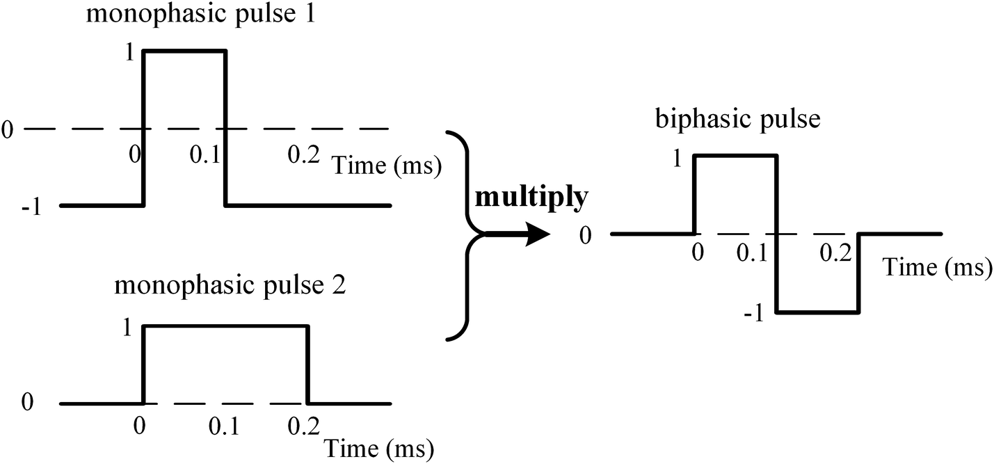 Fig. 2