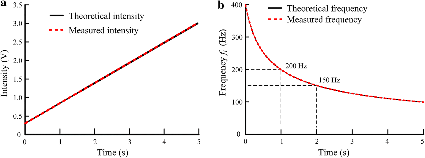 Fig. 4