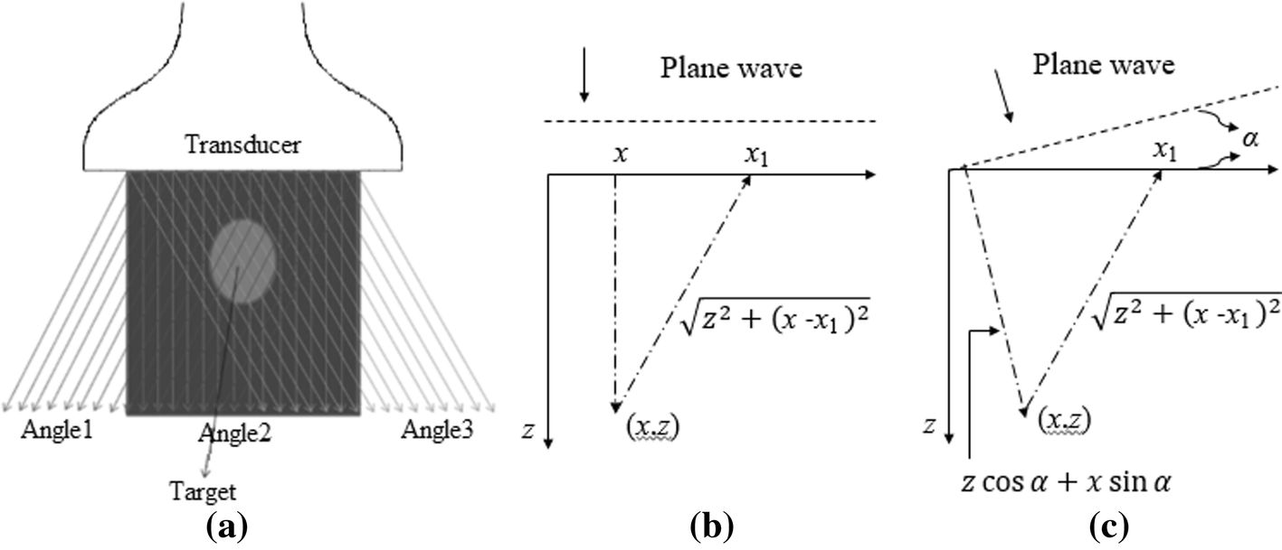 Fig. 3