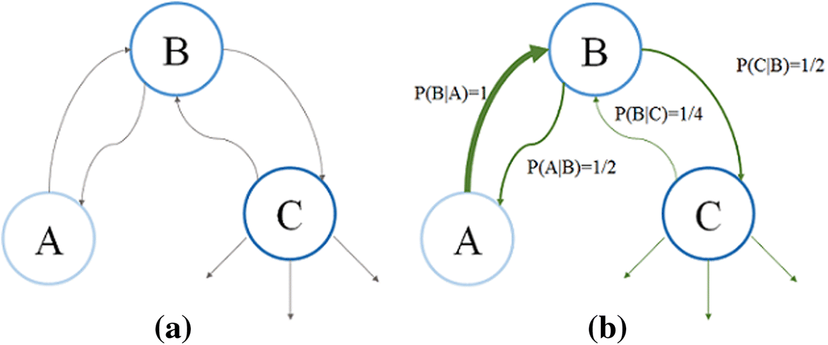 Fig. 4