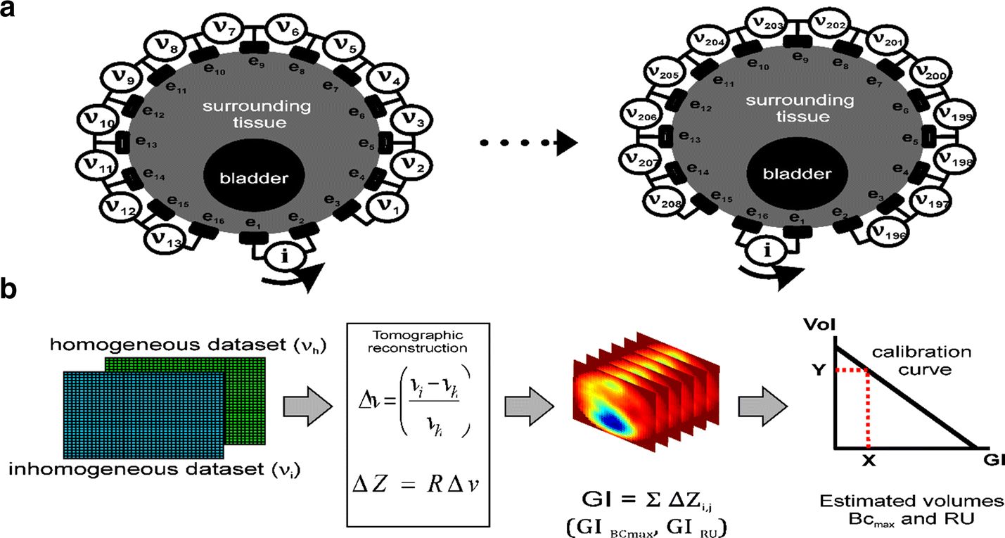 Fig. 3