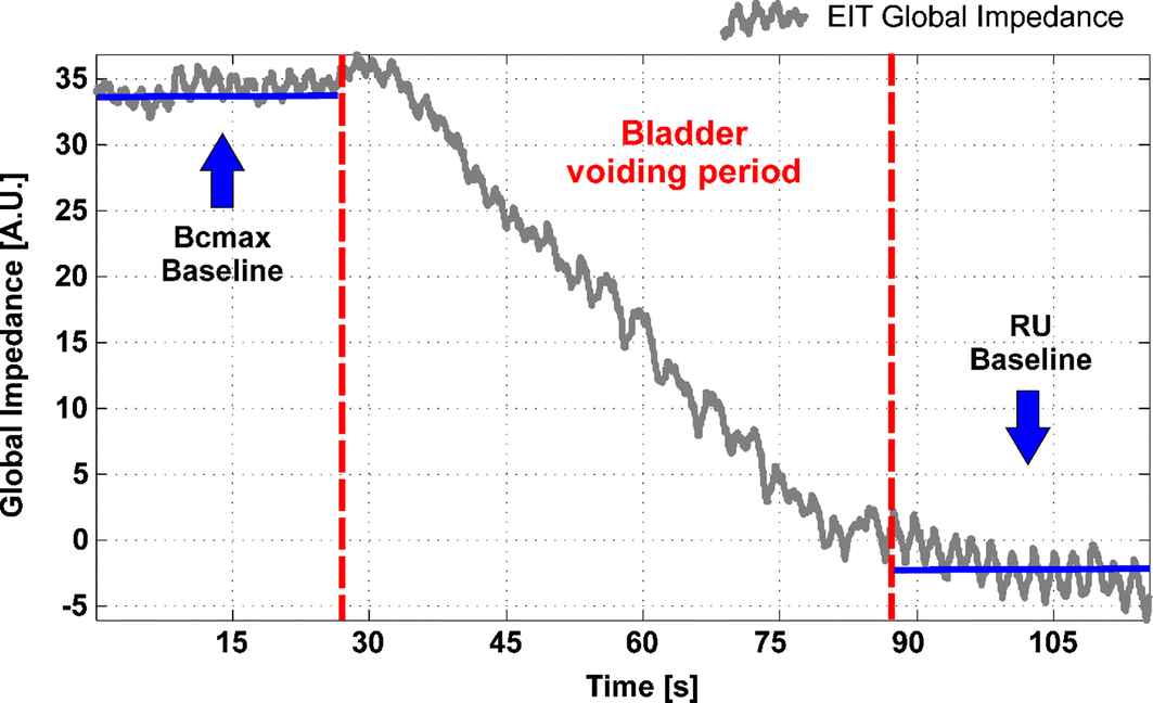 Fig. 4