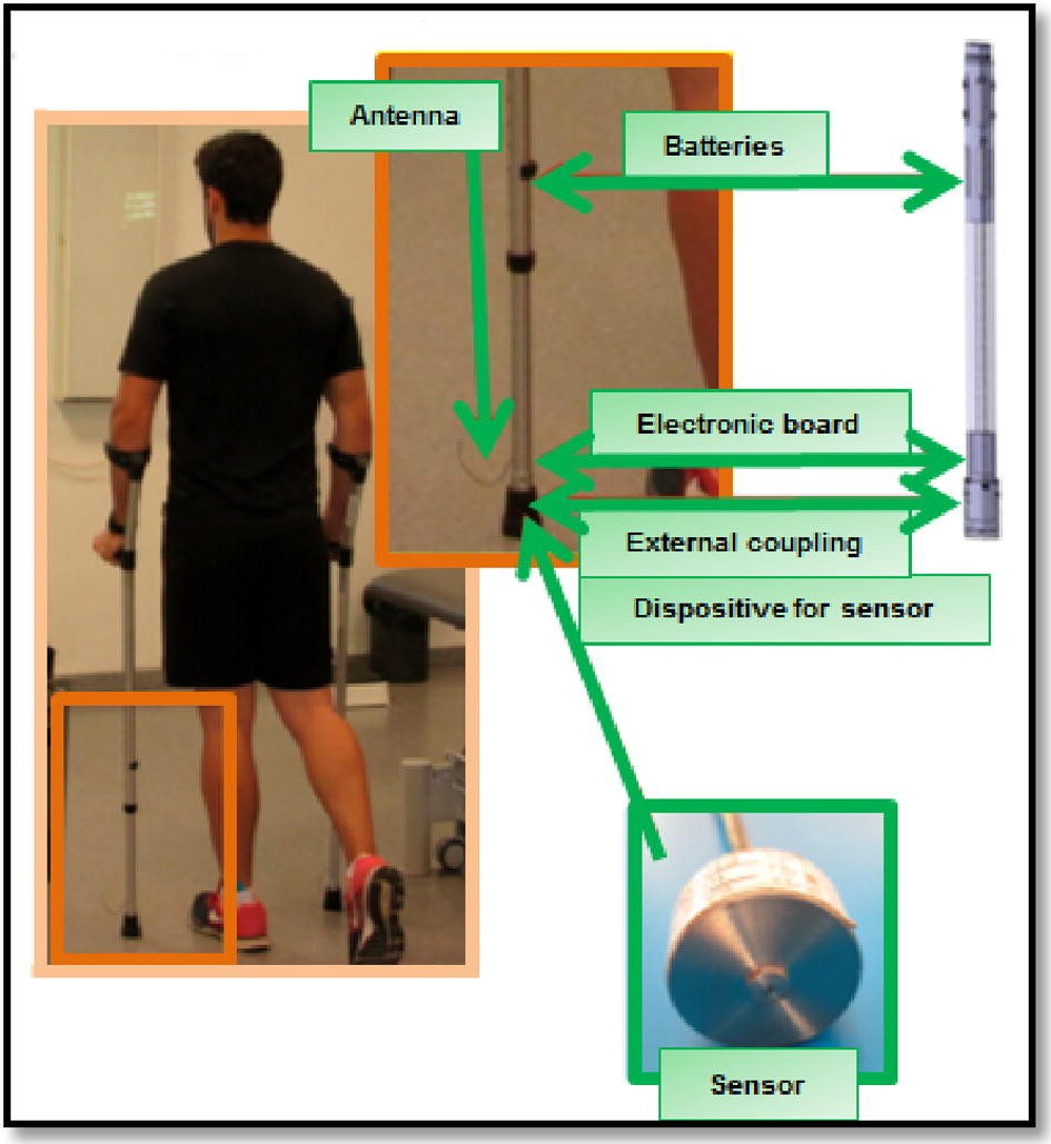 Fig. 2