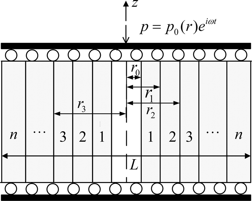 Fig. 2