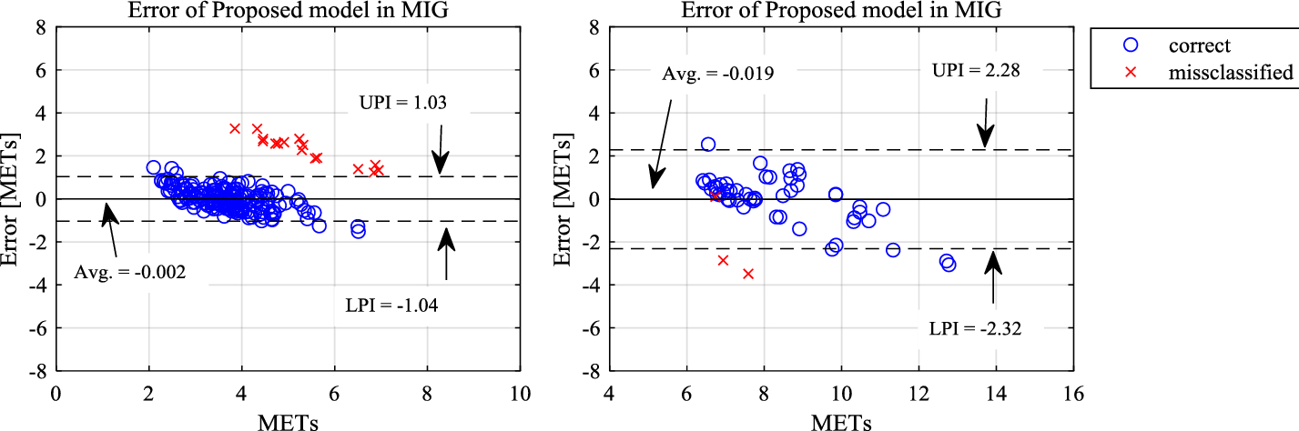 Fig. 6