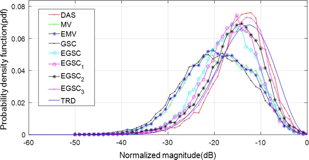 Fig. 11