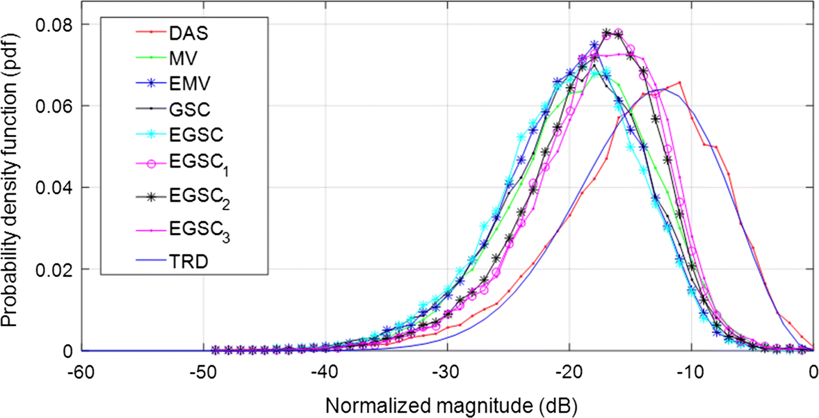 Fig. 13