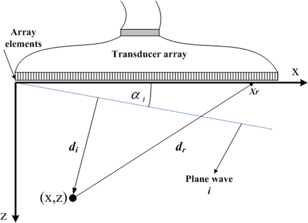 Fig. 1