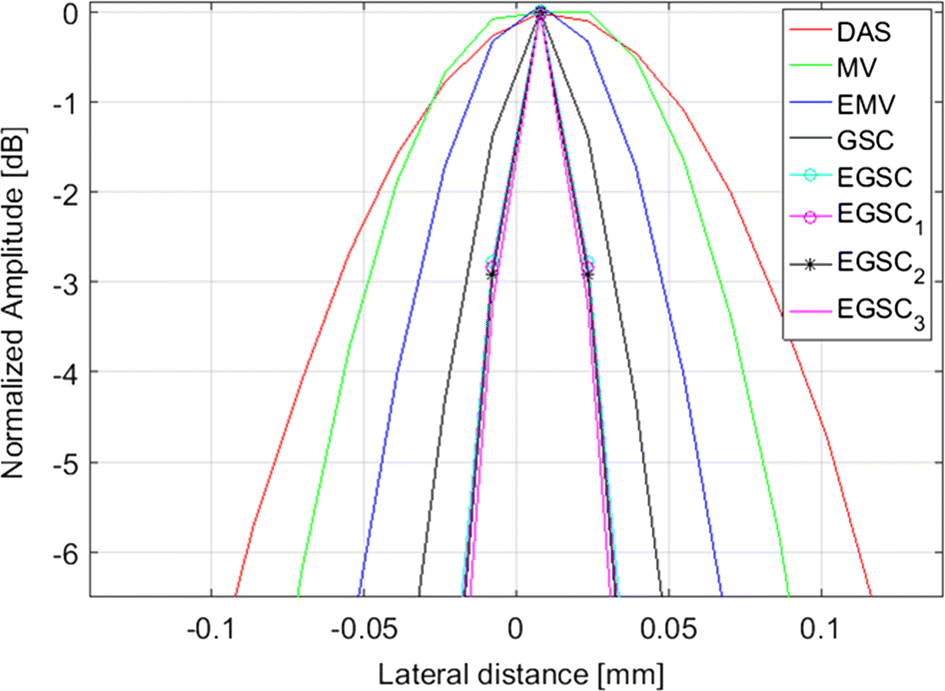 Fig. 7