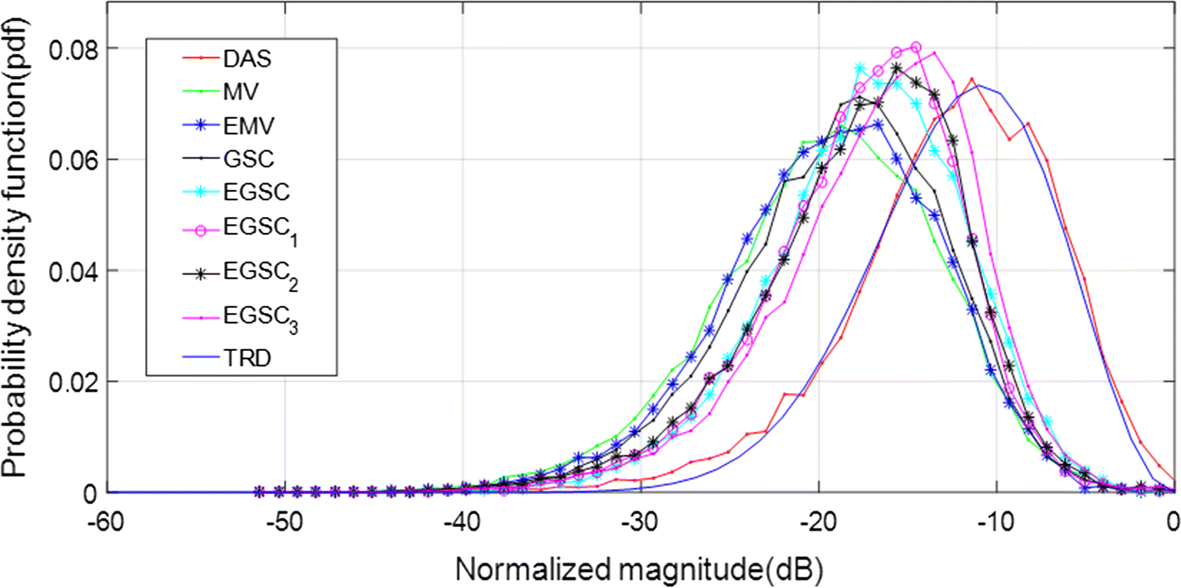 Fig. 9