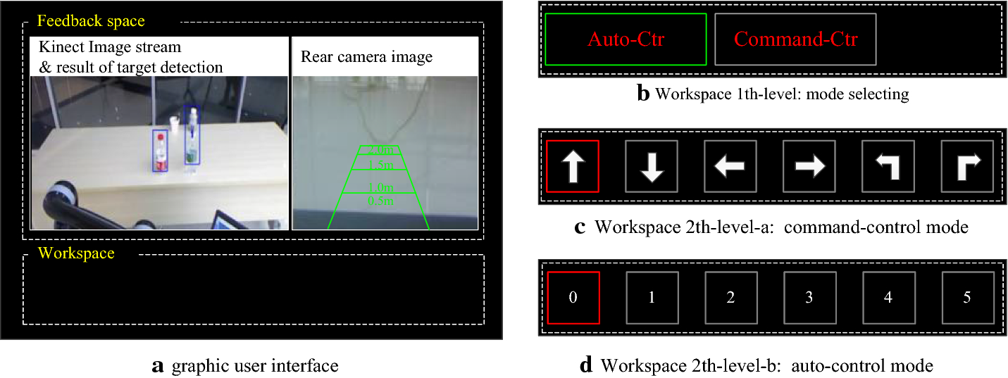 Fig. 4