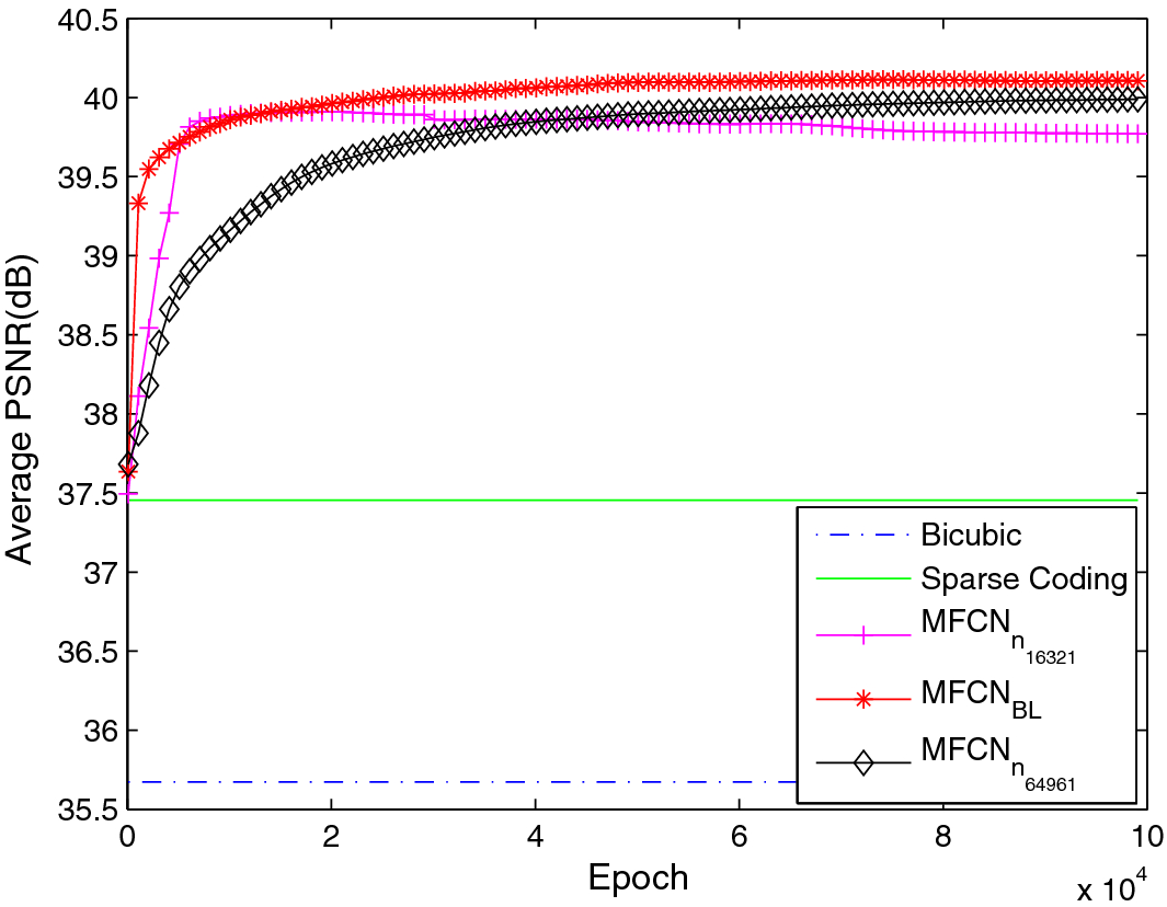 Fig. 10