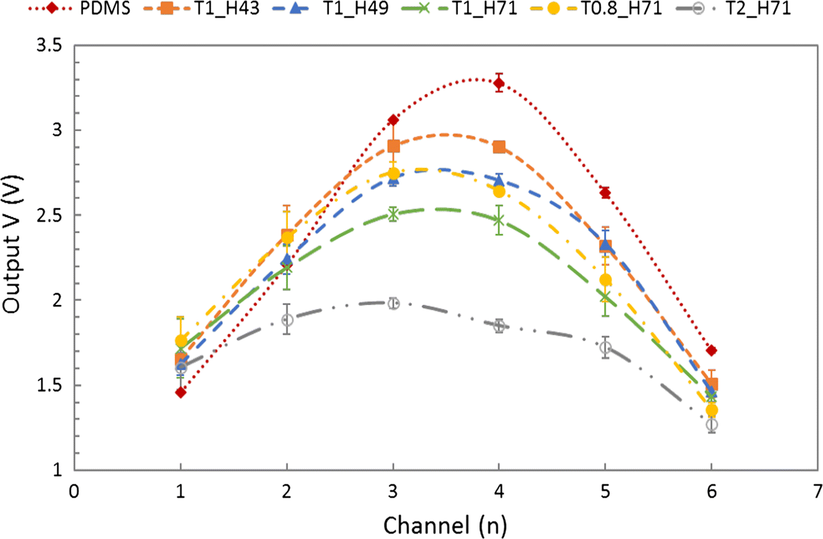 Fig. 10