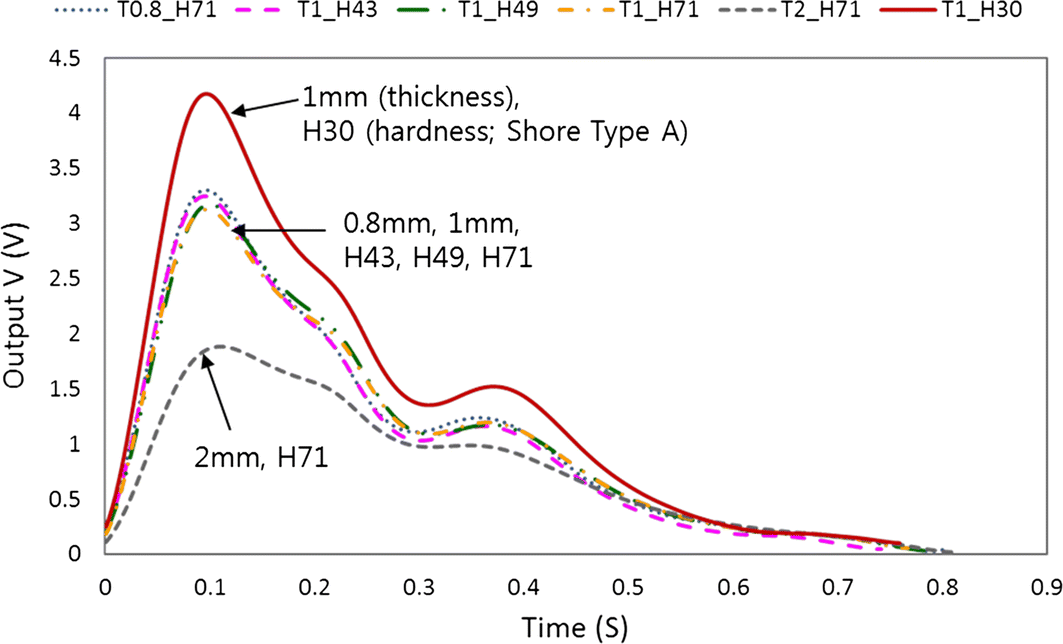 Fig. 1