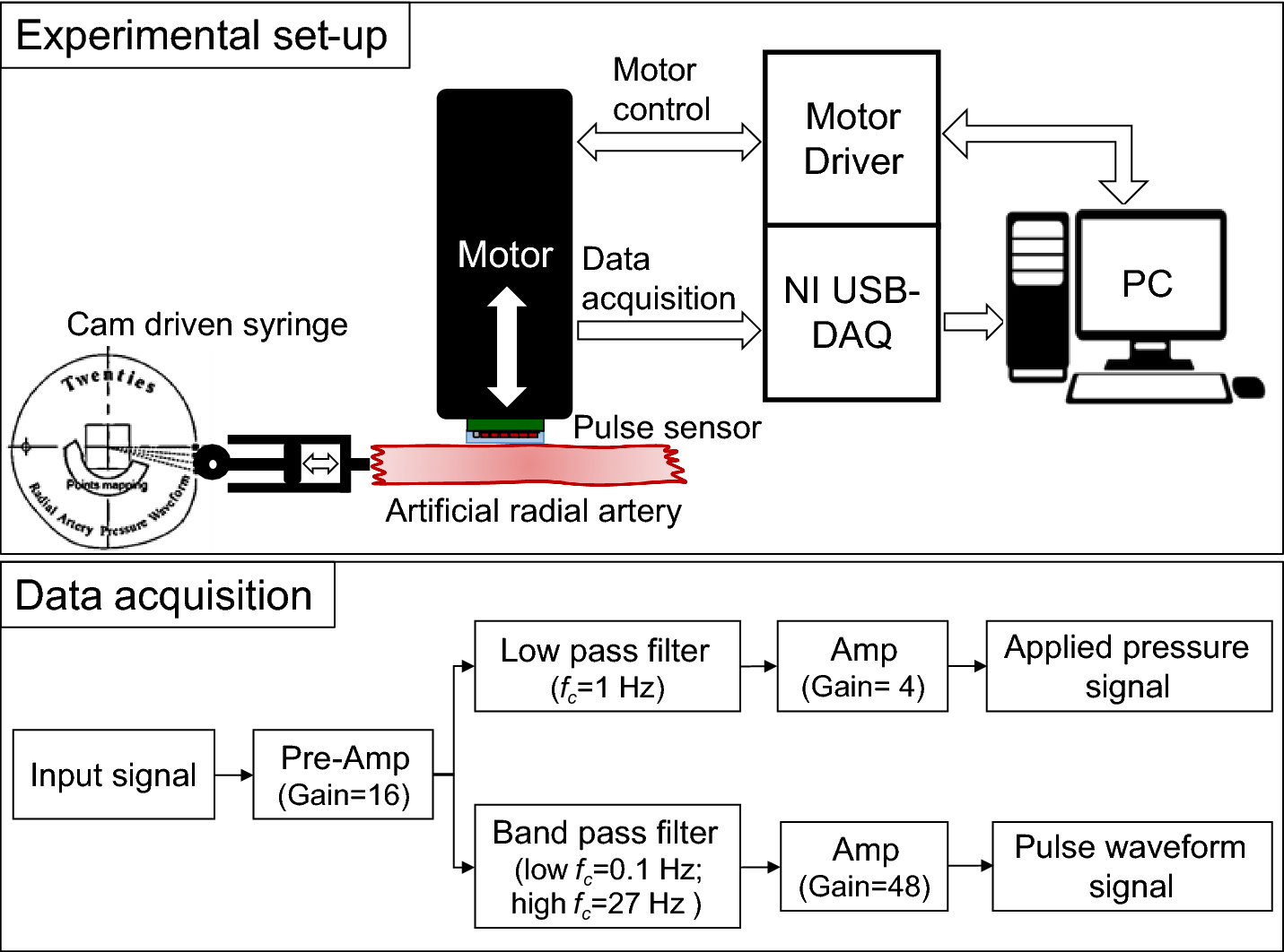 Fig. 7