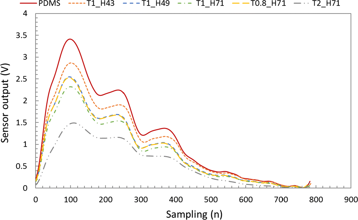 Fig. 8