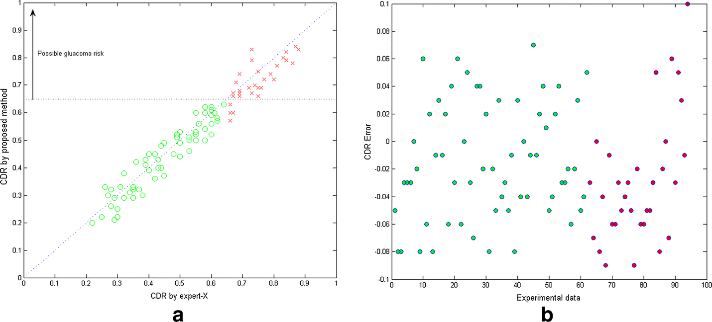 Fig. 7