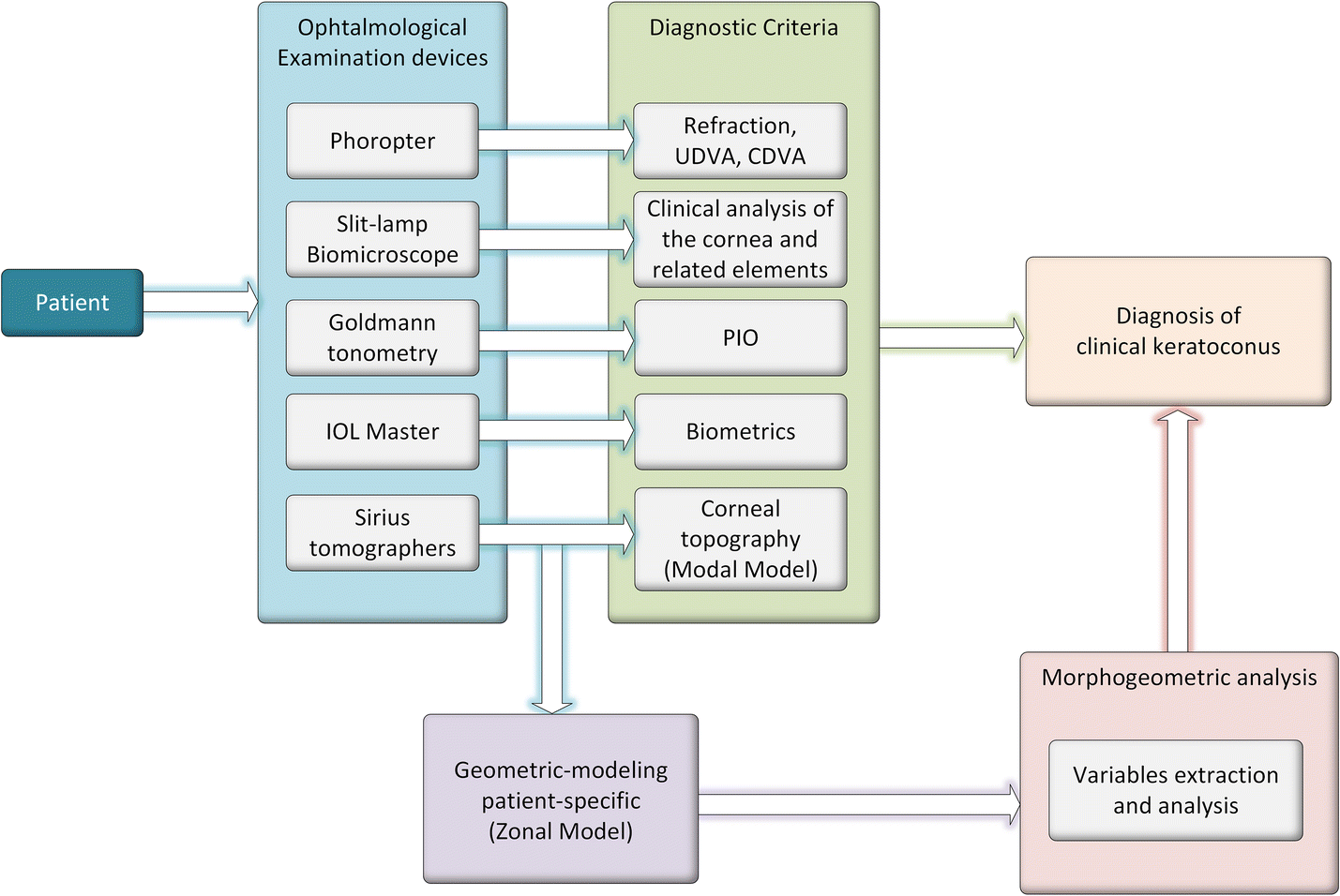 Fig. 1