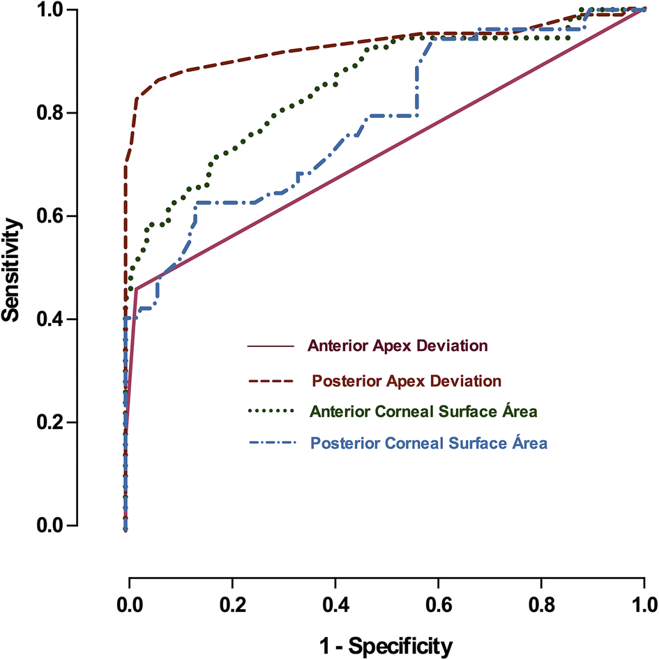 Fig. 4