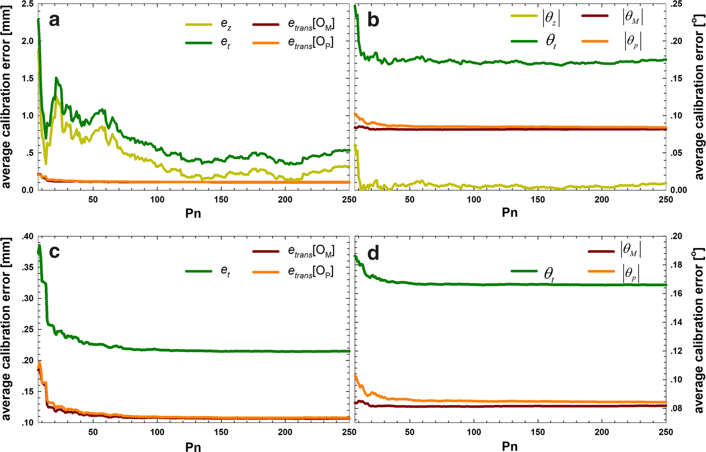 Fig. 3