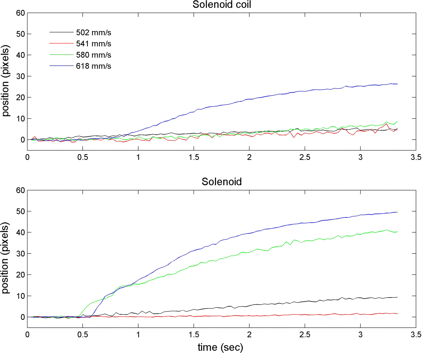 Fig. 5