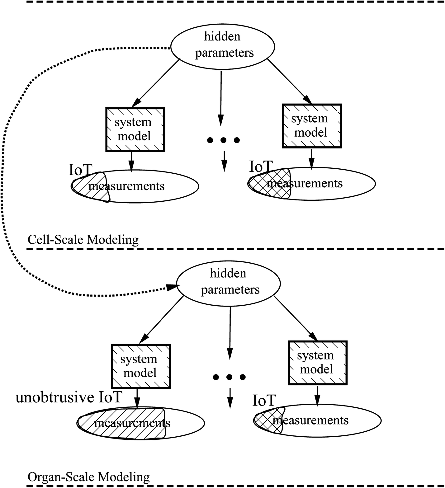 Fig. 3