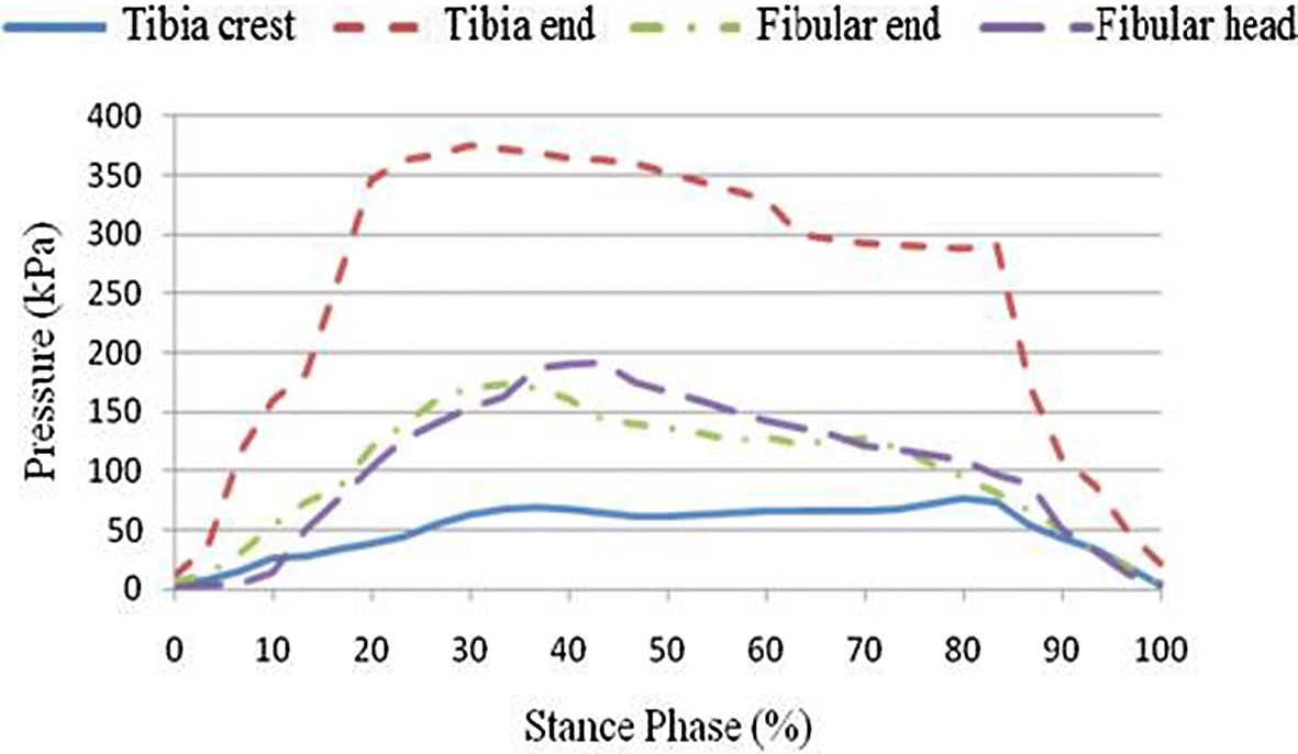 Fig. 14