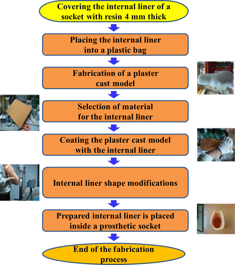 Fig. 3